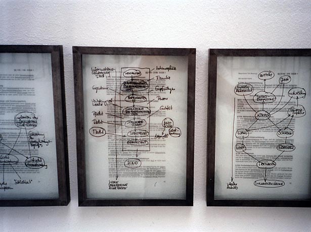 Gesetze und Diagramme