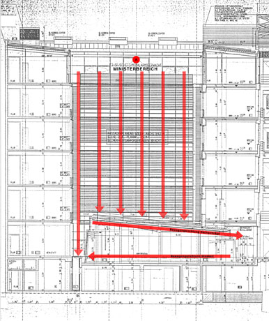 Kraefteverhaeltnisse
