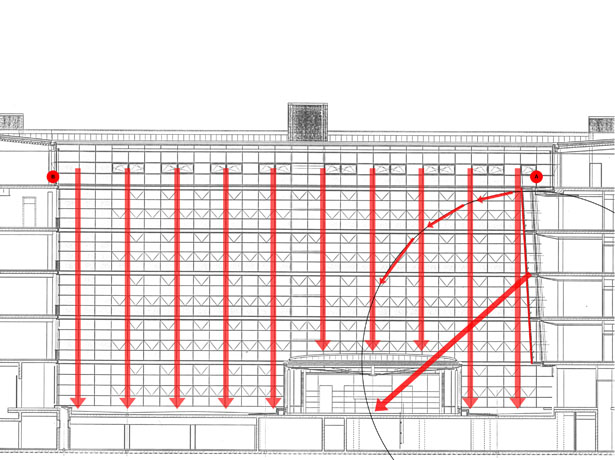 Kraefteverhaeltnisse